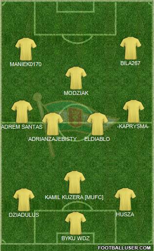 Lechia Gdansk Formation 2012