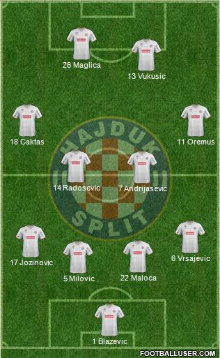 HNK Hajduk Formation 2012