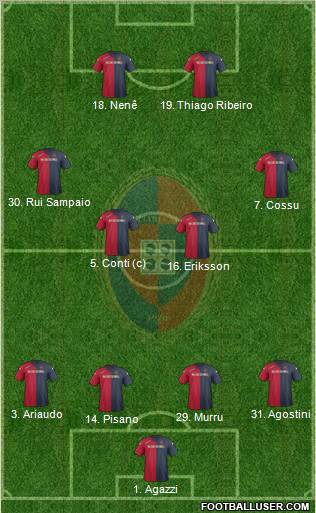 Cagliari Formation 2012