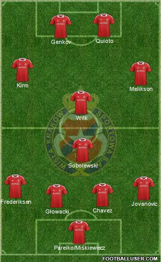 Wisla Krakow Formation 2012