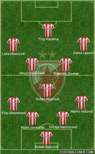 FC Red Star Belgrade Formation 2012