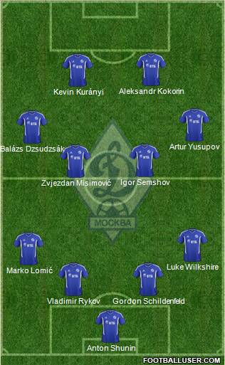 Dinamo Moscow Formation 2012