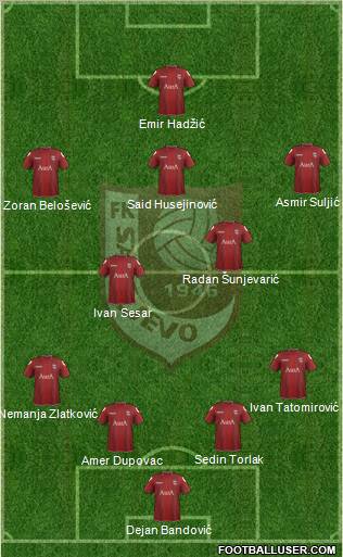 FK Sarajevo Formation 2012