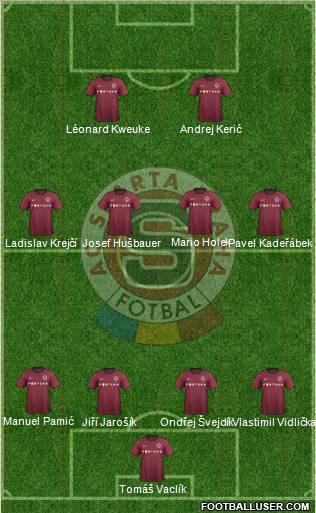 Sparta Prague Formation 2012