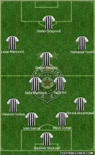 FK Partizan Beograd Formation 2012