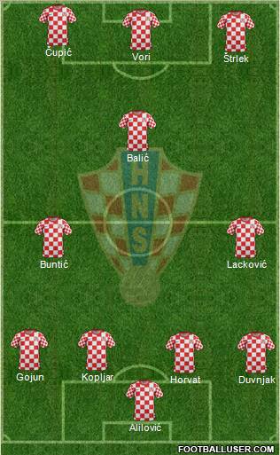 Croatia Formation 2012