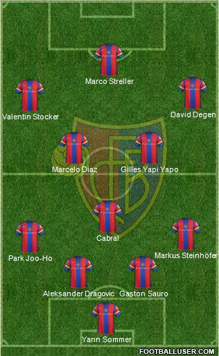 FC Basel Formation 2012