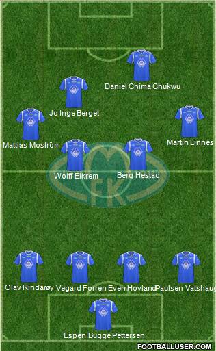 Molde FK Formation 2012