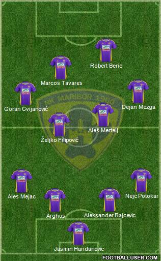 NK Maribor Formation 2012