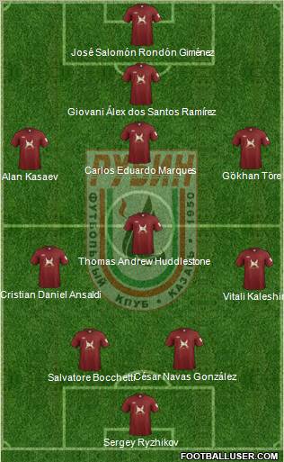 Rubin Kazan Formation 2012