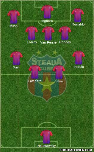 FC Steaua Bucharest Formation 2012