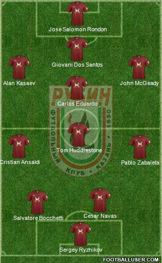 Rubin Kazan Formation 2012