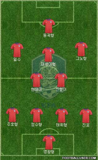 South Korea Formation 2012