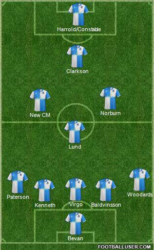 Bristol Rovers Formation 2012