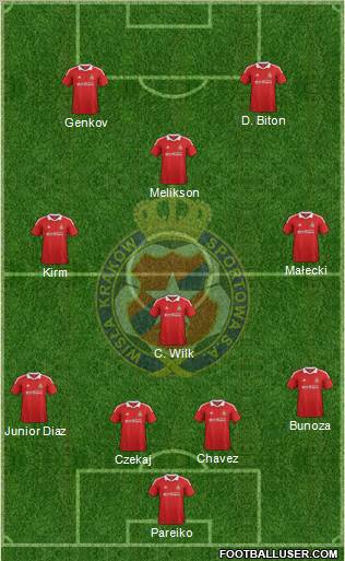 Wisla Krakow Formation 2012