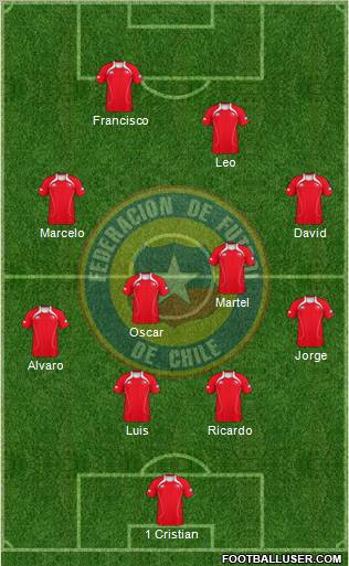 Chile Formation 2012