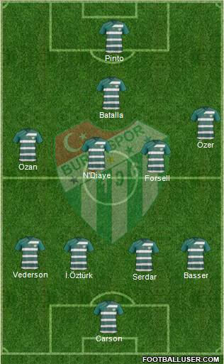 Bursaspor Formation 2012