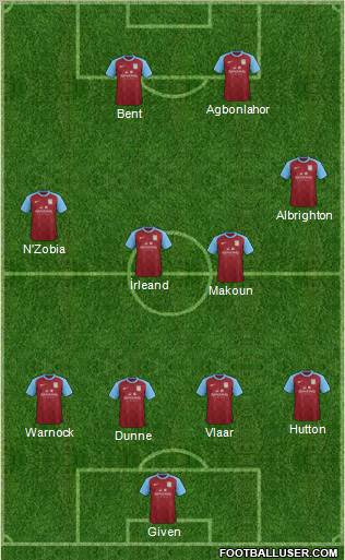 Aston Villa Formation 2012