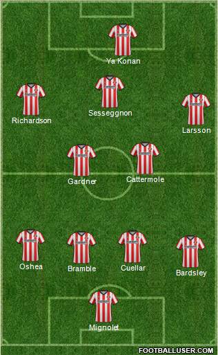 Sunderland Formation 2012