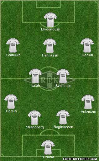 Rosenborg BK Formation 2012