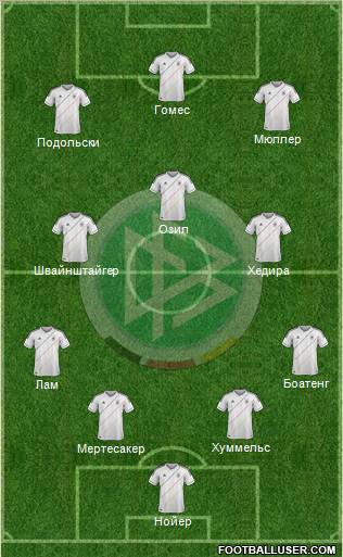 Germany Formation 2012