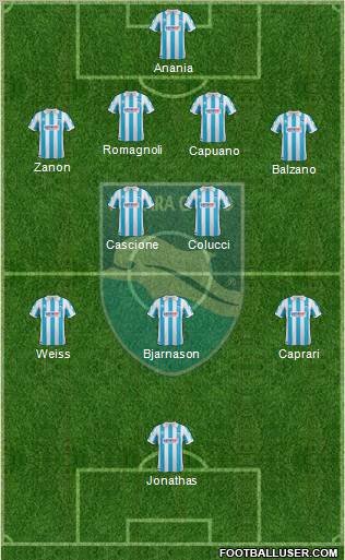 Pescara Formation 2012