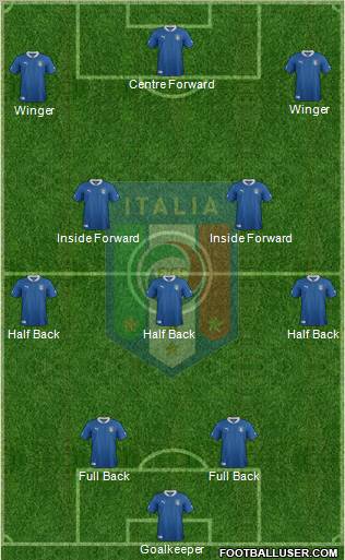 Italy Formation 2012