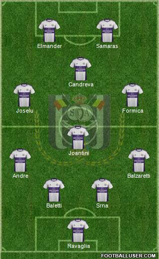 RSC Anderlecht Formation 2012