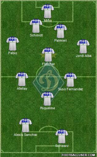 Dinamo Kiev Formation 2012