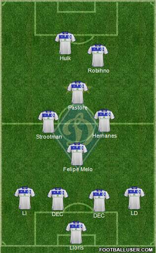 Dinamo Kiev Formation 2012