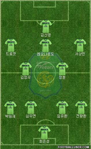 Jeonbuk Hyundai Motors Formation 2012