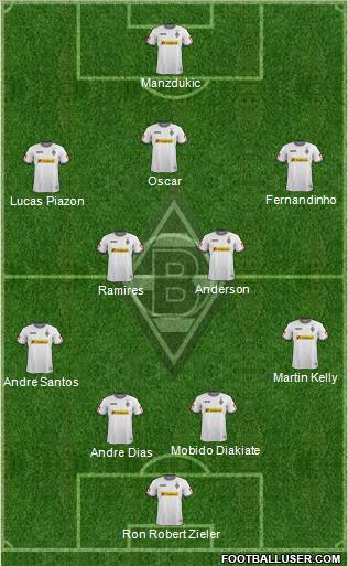 Borussia Mönchengladbach Formation 2012