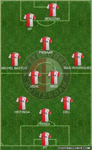 Feyenoord Formation 2012