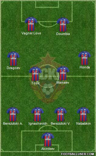 CSKA Moscow Formation 2012