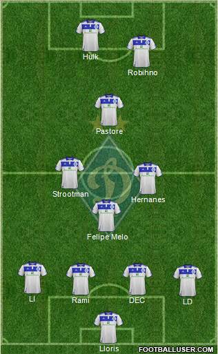 Dinamo Kiev Formation 2012