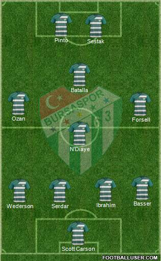 Bursaspor Formation 2012