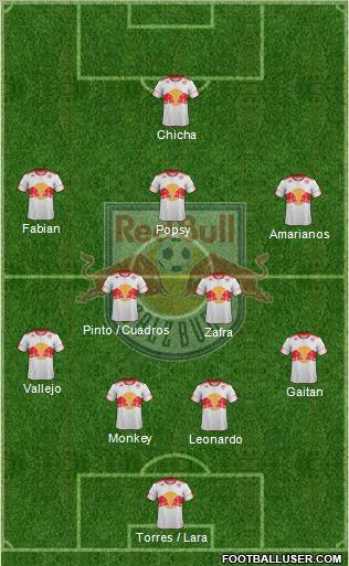 FC Salzburg Formation 2012