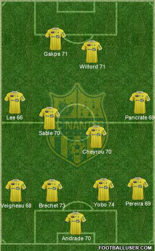 FC Nantes Formation 2012