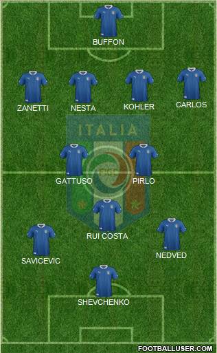 Italy Formation 2012