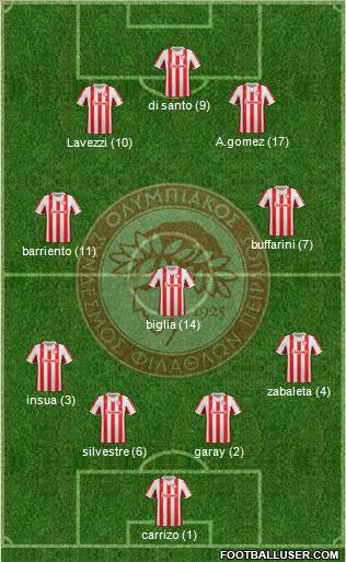 Olympiakos SF Piraeus Formation 2012