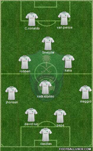 Al-Ahli (KSA) Formation 2012