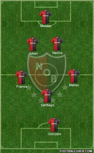 Newell's Old Boys Formation 2012