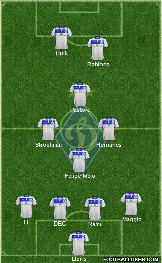 Dinamo Kiev Formation 2012