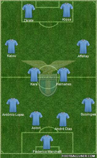 S.S. Lazio Formation 2012