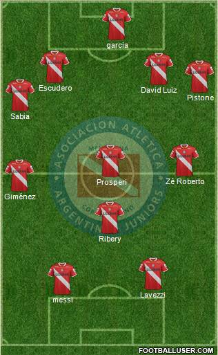 Argentinos Juniors Formation 2012