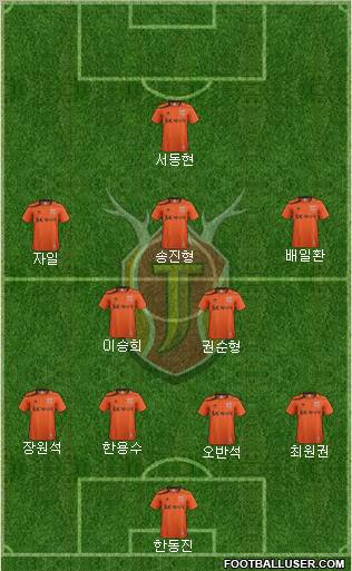 Jeju United Formation 2012