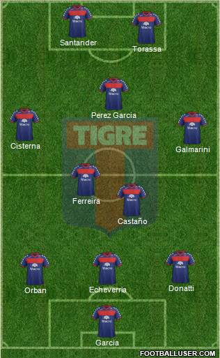 Tigre Formation 2012