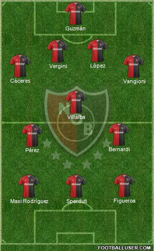 Newell's Old Boys Formation 2012