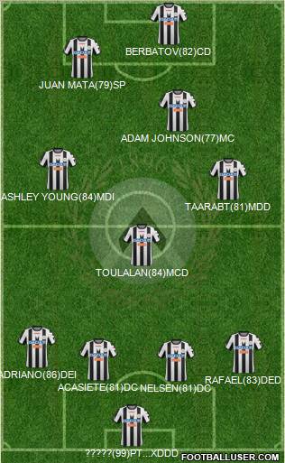 Udinese Formation 2012