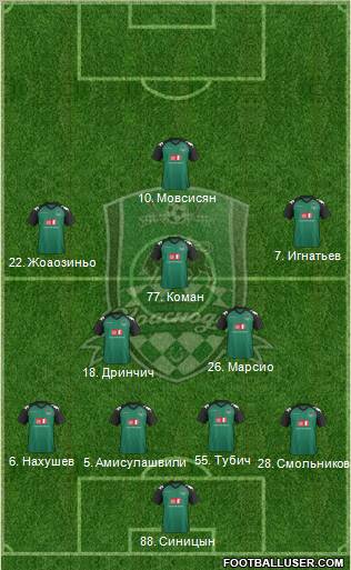 FC Krasnodar Formation 2012